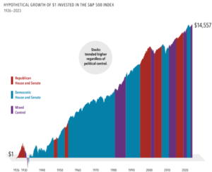 Congress's Impact on US Stock Market